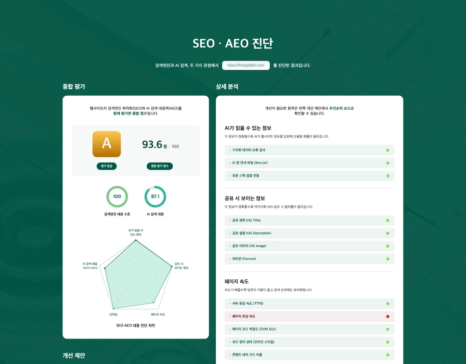 SEO 분석 이미지