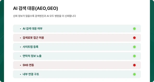 C 성형외과 클리닉 SEO 개선 사례